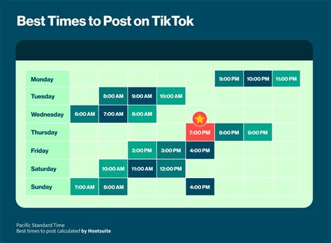 tiktok post zeiten 110|Die beste Zeit, um im Jahr 2024 auf TikTok zu posten。